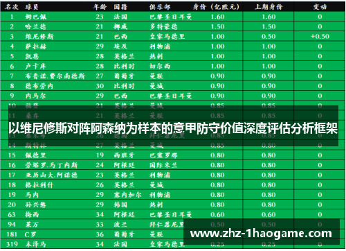 以维尼修斯对阵阿森纳为样本的意甲防守价值深度评估分析框架 以维尼修斯对阵阿森纳为样本的意甲防守价值深度评估分析框架