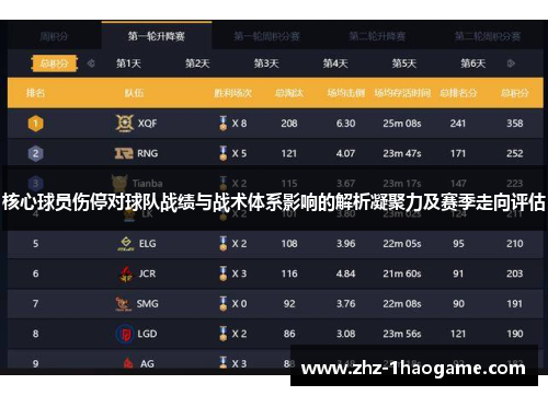 核心球员伤停对球队战绩与战术体系影响的解析凝聚力及赛季走向评估