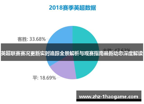 英超联赛赛况更新实时追踪全景解析与观赛指南最新动态深度解读