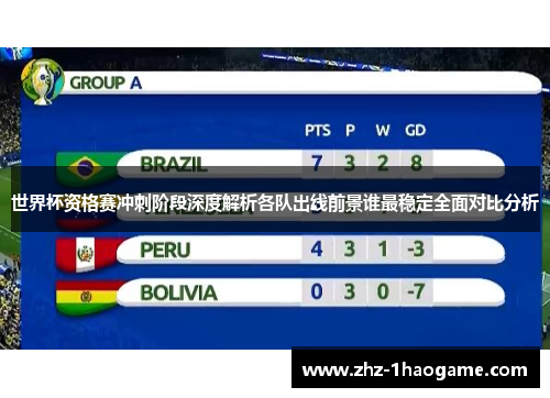 世界杯资格赛冲刺阶段深度解析各队出线前景谁最稳定全面对比分析 世界杯资格赛冲刺阶段深度解析各队出线前景谁最稳定全面对比分析