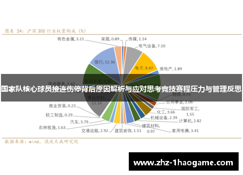 国家队核心球员接连伤停背后原因解析与应对思考竞技赛程压力与管理反思 国家队核心球员接连伤停背后原因解析与应对思考竞技赛程压力与管理反思