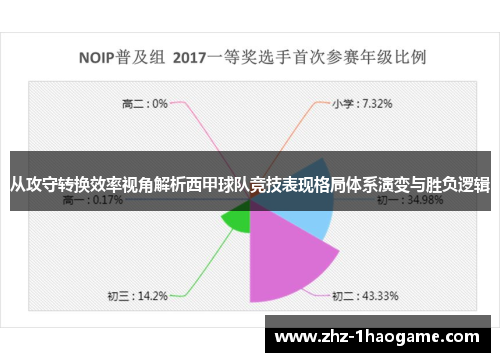 从攻守转换效率视角解析西甲球队竞技表现格局体系演变与胜负逻辑