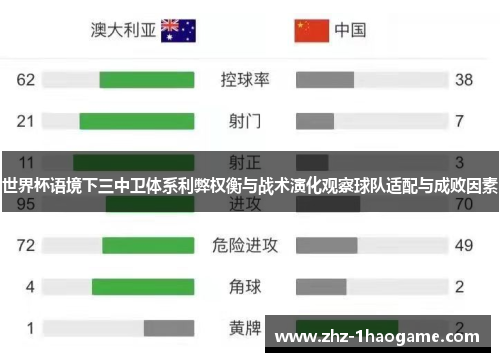 世界杯语境下三中卫体系利弊权衡与战术演化观察球队适配与成败因素 世界杯语境下三中卫体系利弊权衡与战术演化观察球队适配与成败因素