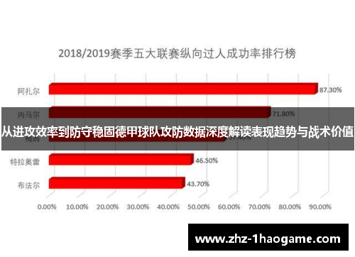 从进攻效率到防守稳固德甲球队攻防数据深度解读表现趋势与战术价值