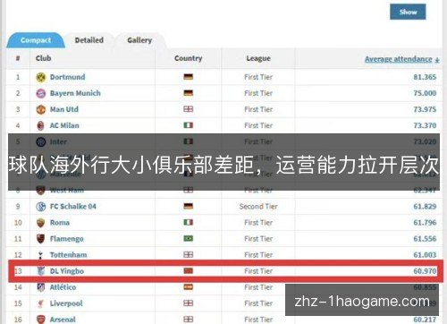 球队海外行大小俱乐部差距,运营能力拉开层次 球队海外行大小俱乐部差距,运营能力拉开层次